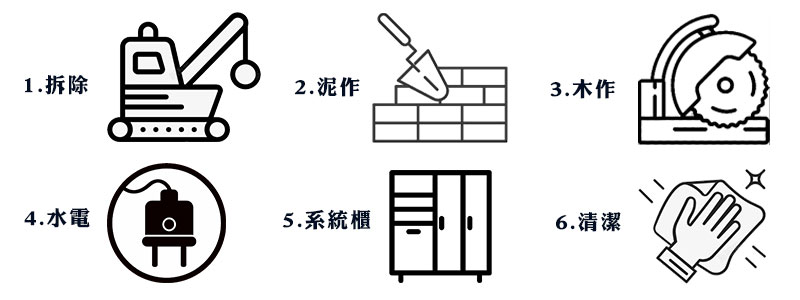 透天裝潢費用順序